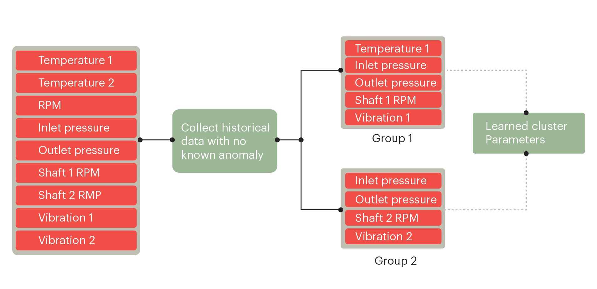 fig3