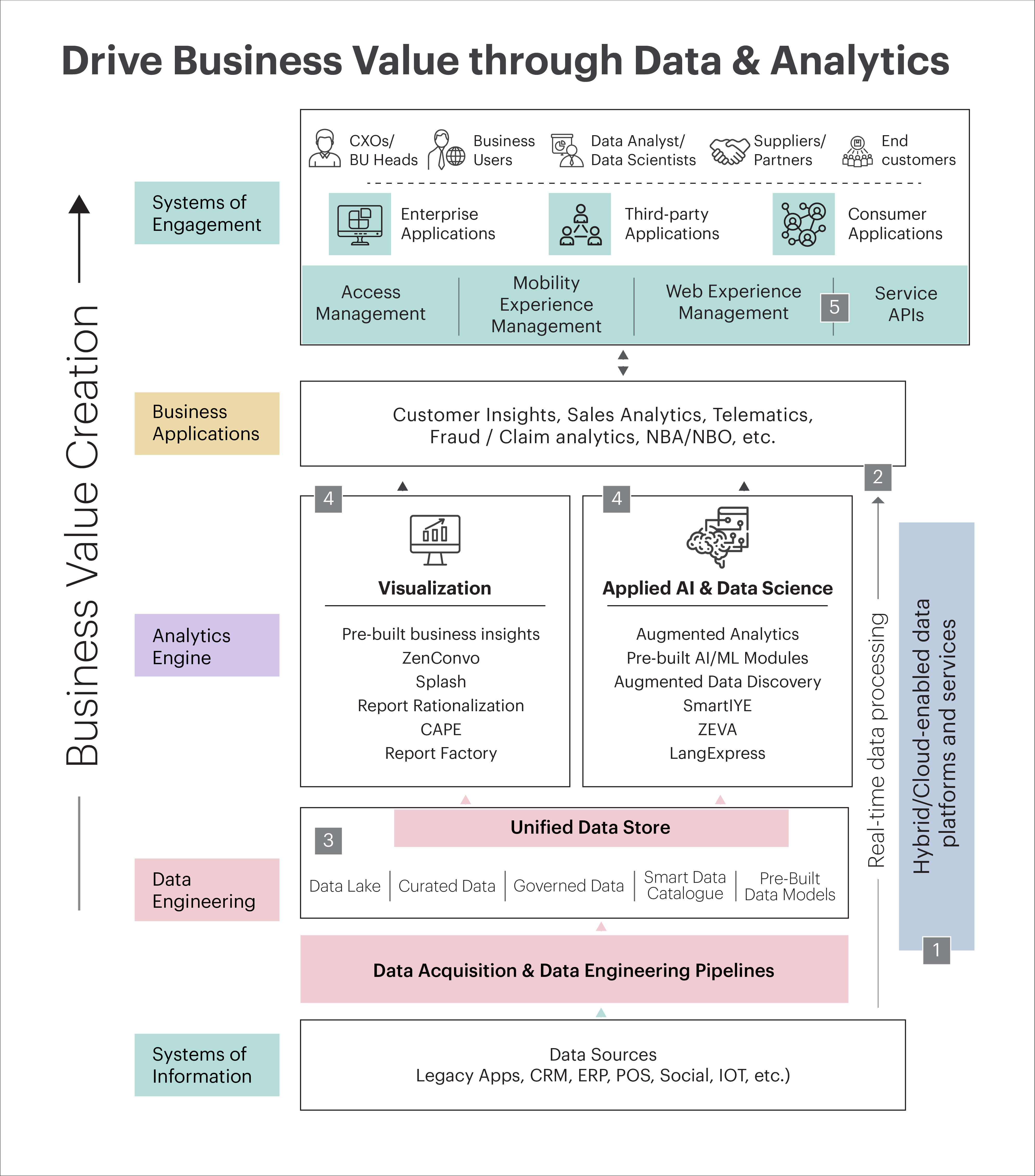 infographic