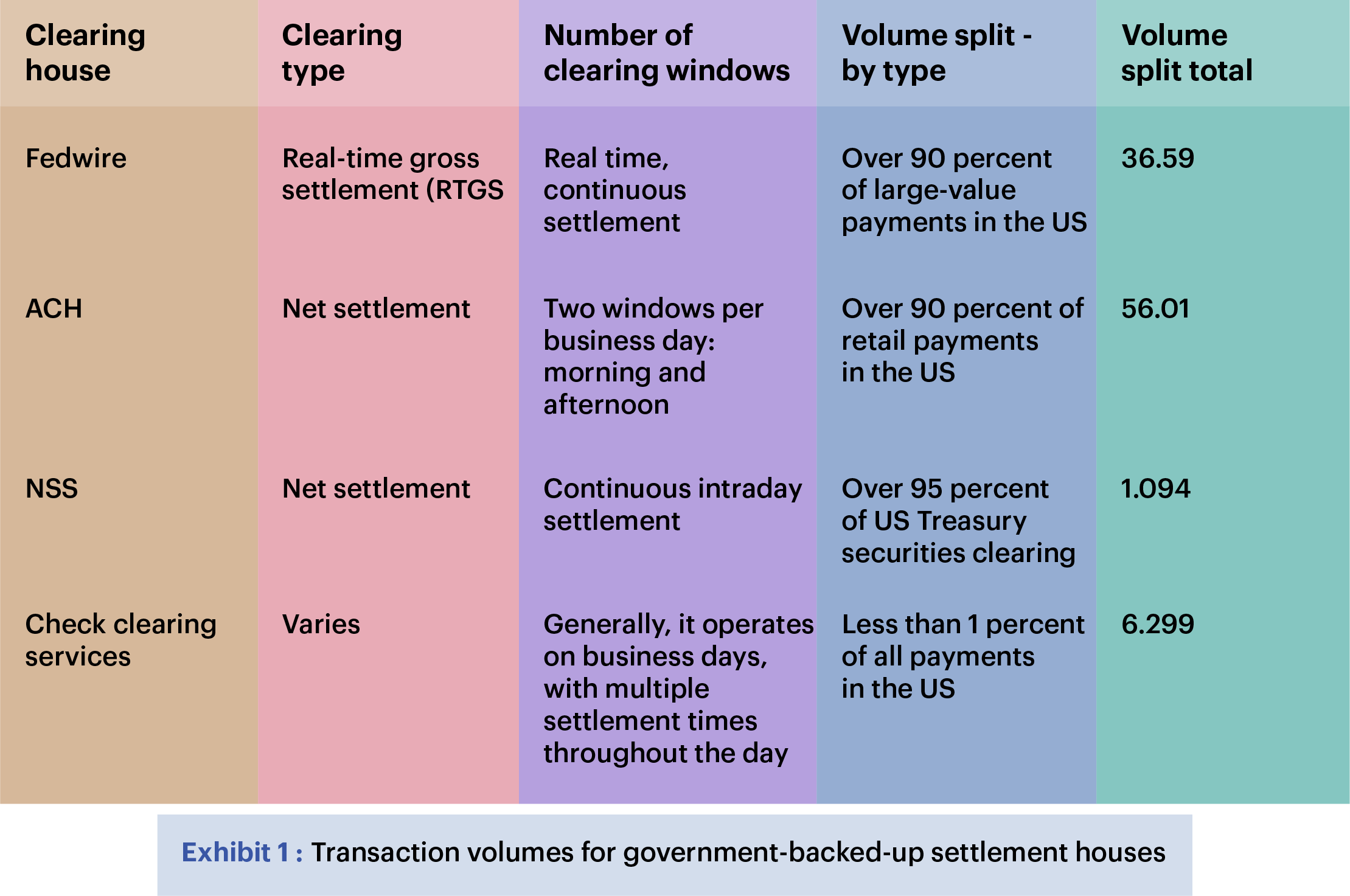 table1