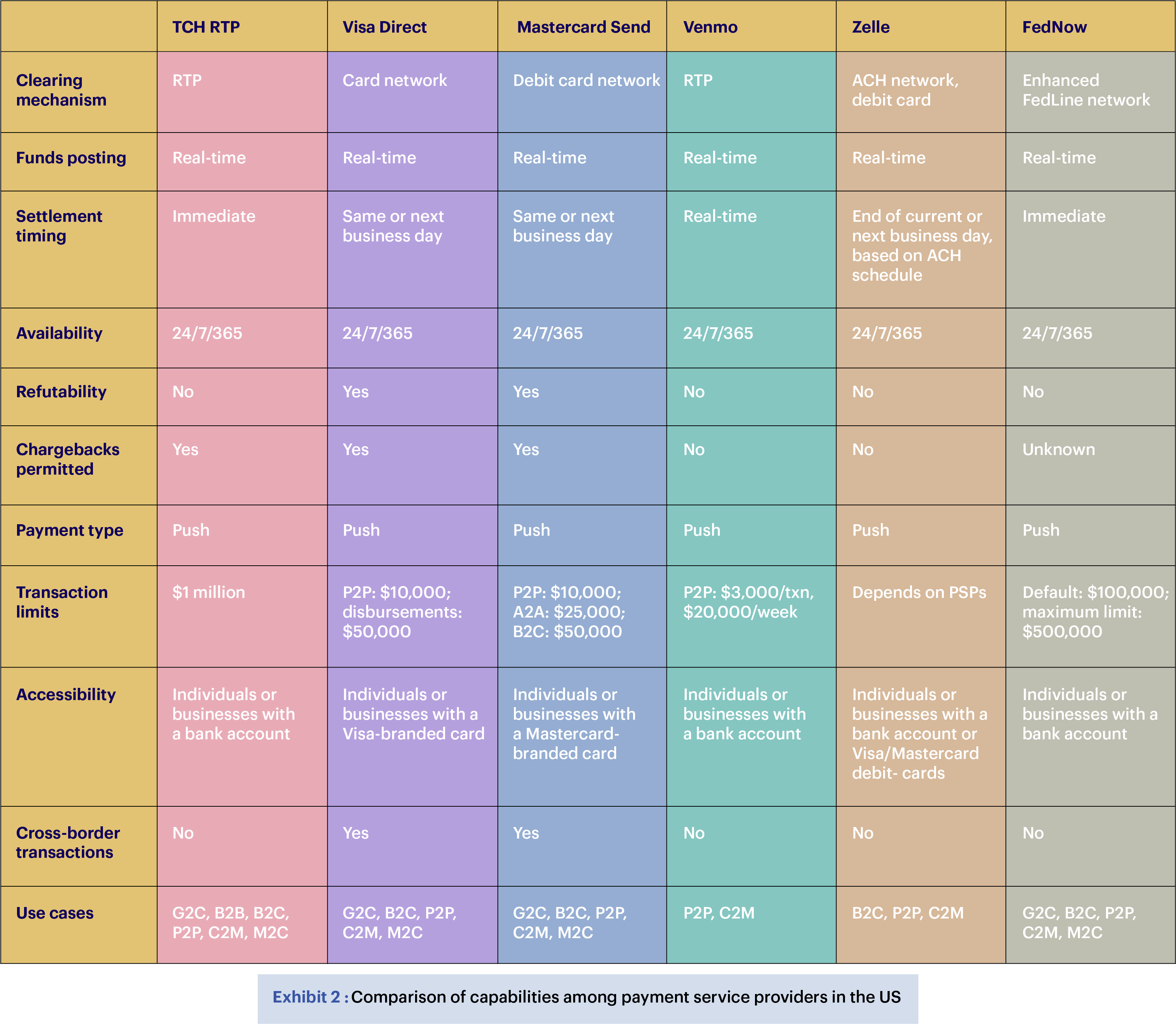 table2