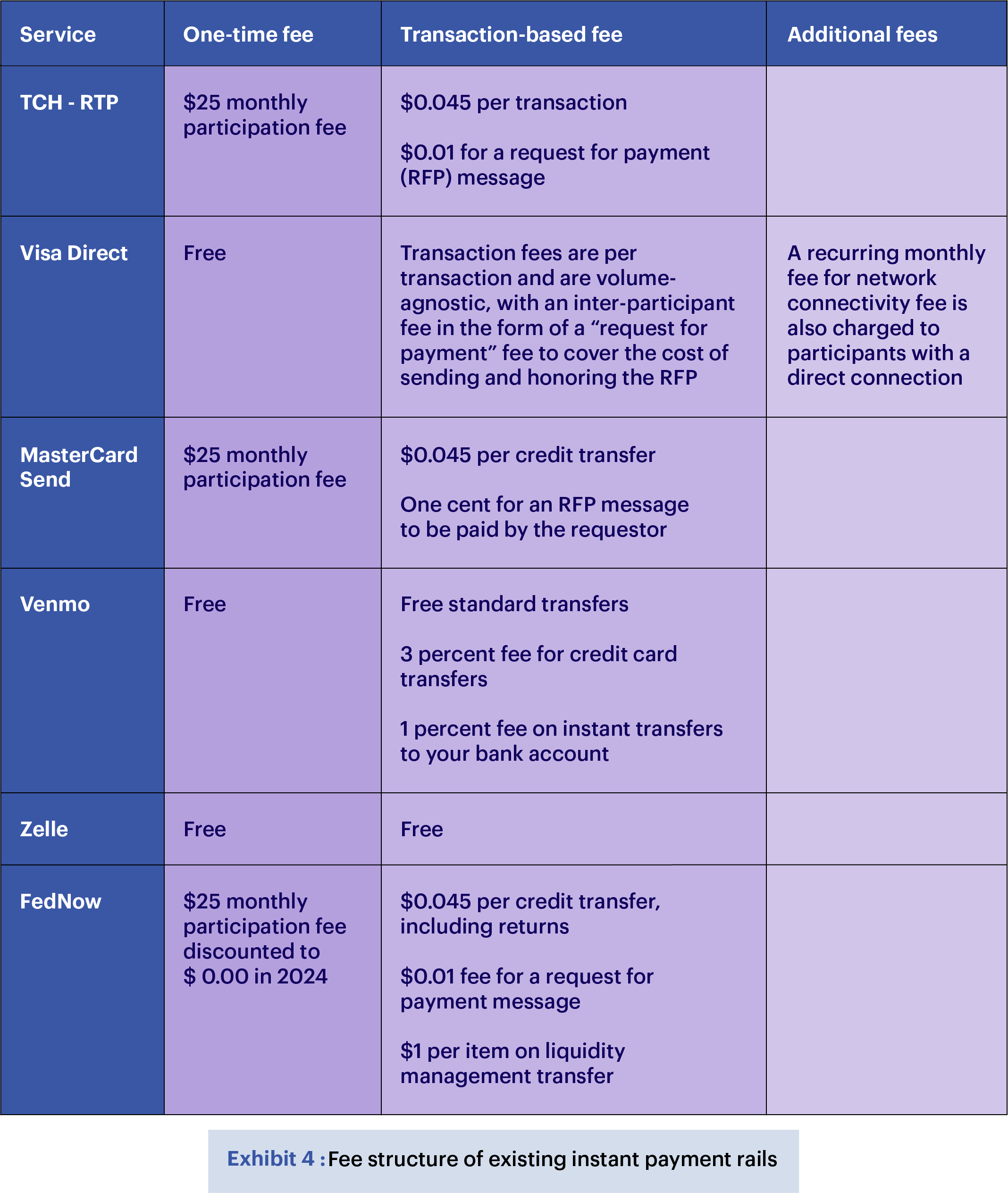 table4