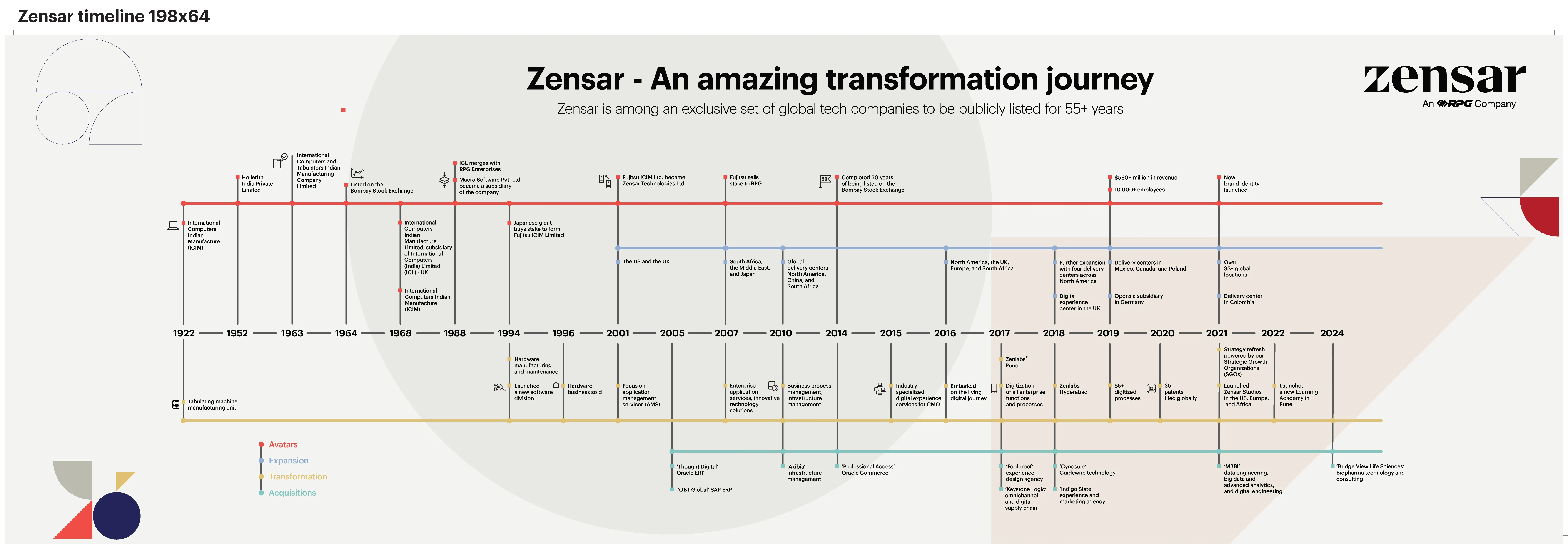 timeline-infographic